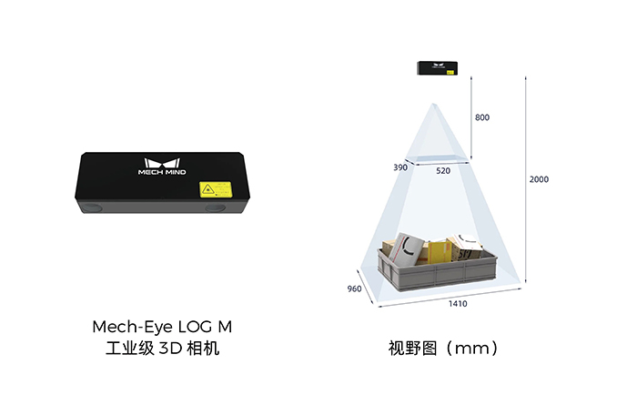 Mech-Eye LOG M工業(yè)級3D相機.jpg