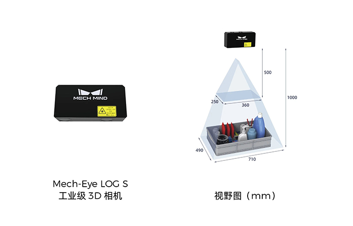 Mech-Eye LOG S工業(yè)級3D相機.jpg