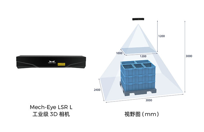 Mech-Eye LSR L工業(yè)級3D相機.jpg