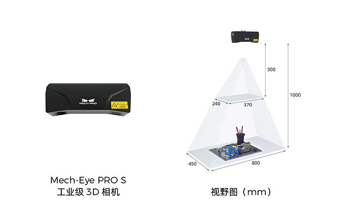 Mech-Eye PRO S工業(yè)級3D相機.jpg