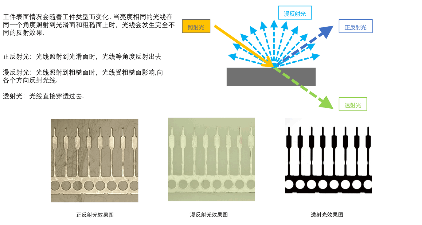 LED光的特點_04.png