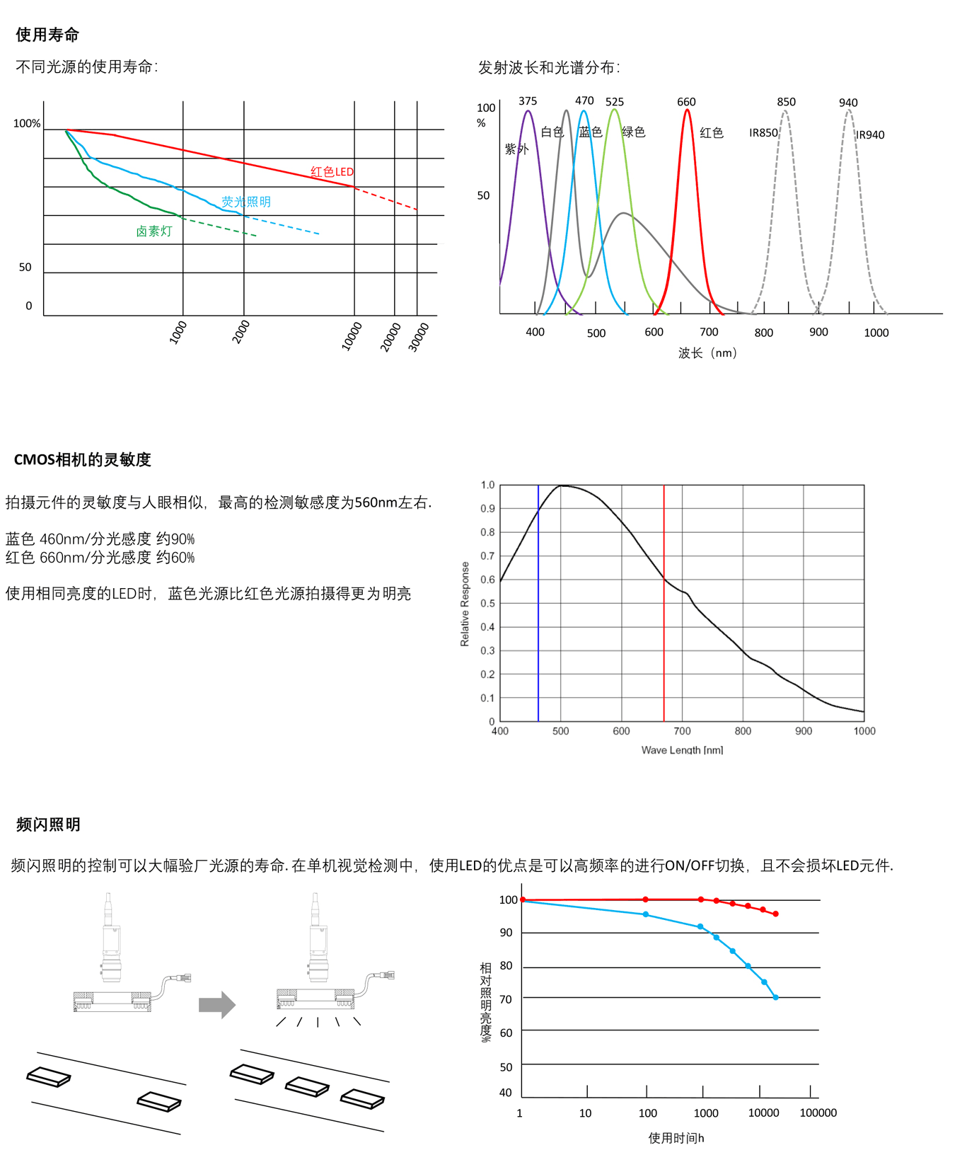 LED的特性_02.png